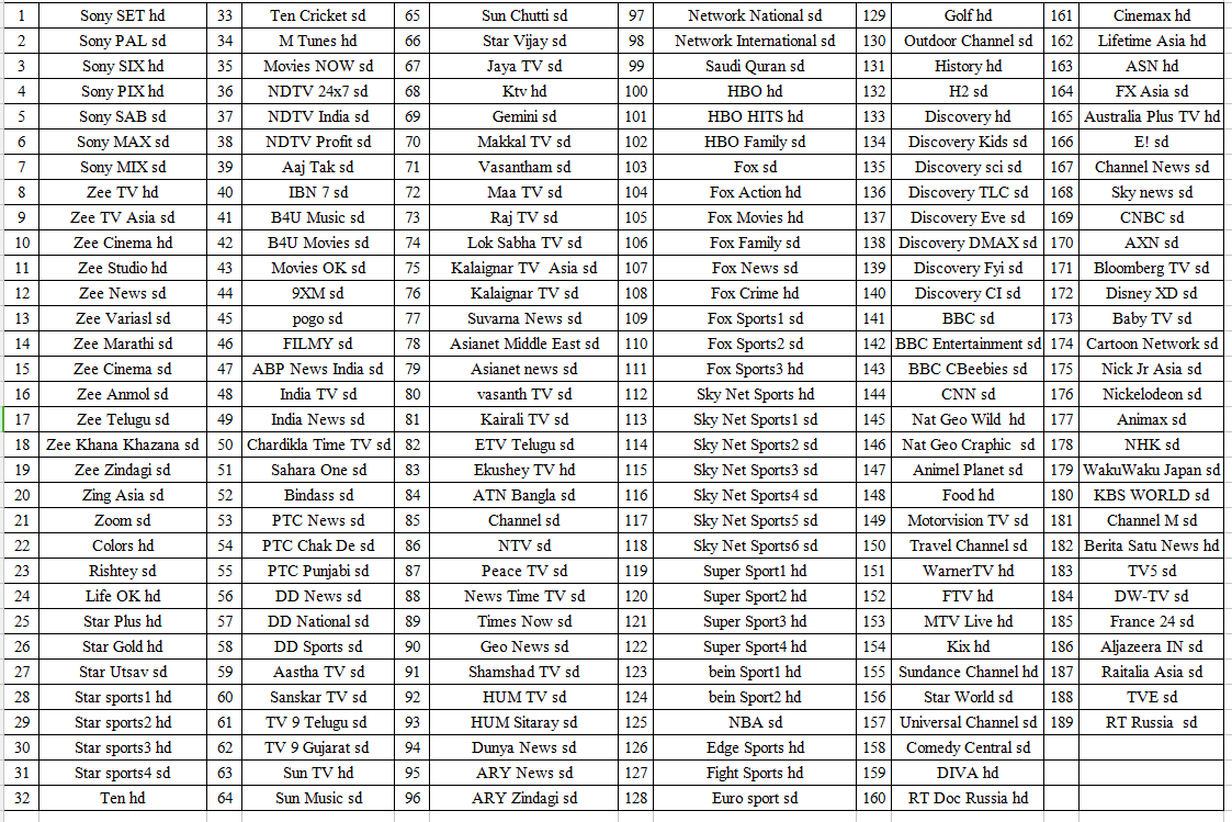 index of m3u